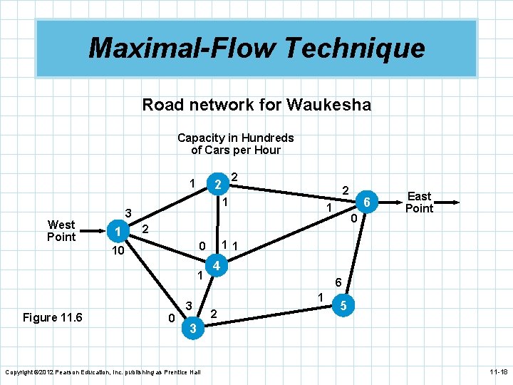 Maximal-Flow Technique Road network for Waukesha Capacity in Hundreds of Cars per Hour 1