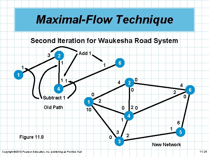 Maximal-Flow Technique Second Iteration for Waukesha Road System 3 Add 1 2 1 1