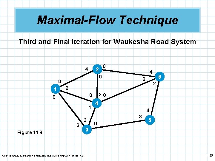 Maximal-Flow Technique Third and Final Iteration for Waukesha Road System 4 4 0 0