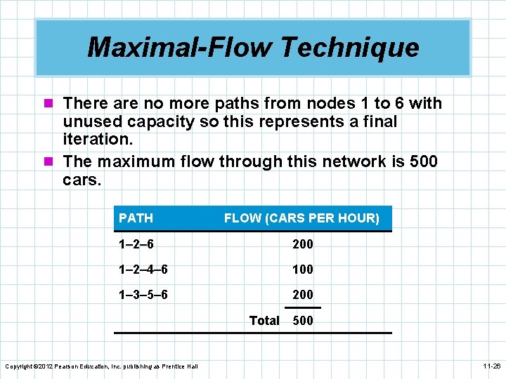Maximal-Flow Technique n There are no more paths from nodes 1 to 6 with