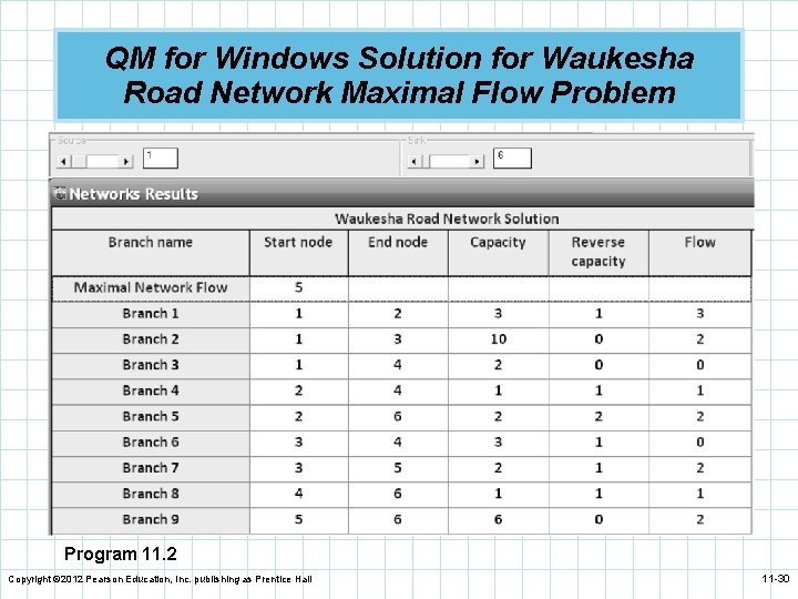 QM for Windows Solution for Waukesha Road Network Maximal Flow Problem Program 11. 2