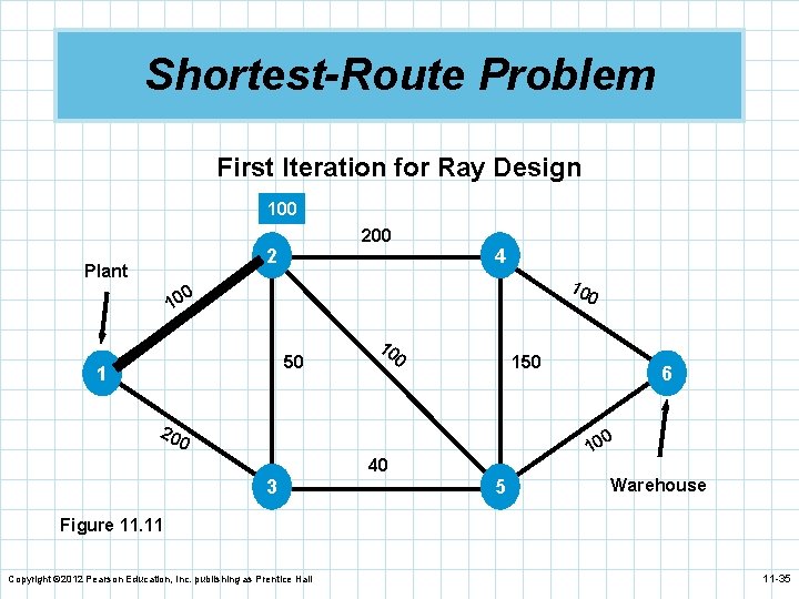 Shortest-Route Problem First Iteration for Ray Design 100 2 Plant 4 10 0 50