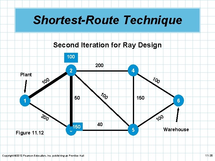 Shortest-Route Technique Second Iteration for Ray Design 100 2 Plant 4 10 0 50