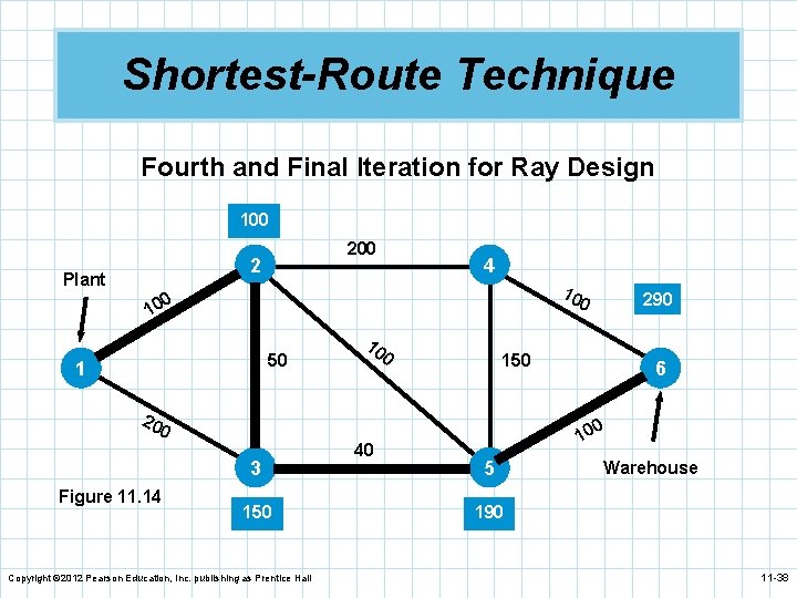 Shortest-Route Technique Fourth and Final Iteration for Ray Design 100 2 Plant 4 10