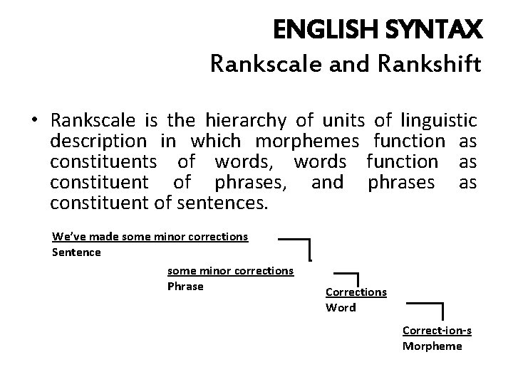 ENGLISH SYNTAX Rankscale and Rankshift • Rankscale is the hierarchy of units of linguistic