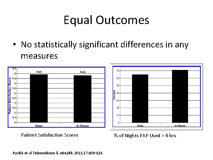 Equal Outcomes • No statistically significant differences in any measures Patient Satisfaction Scores Parikh