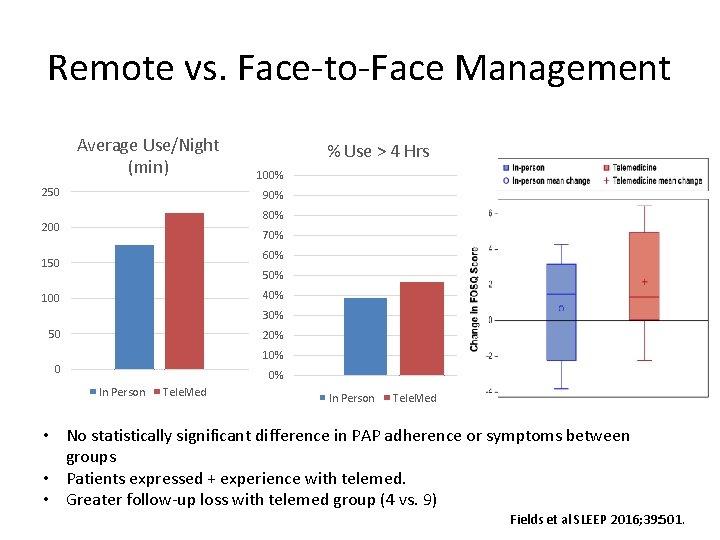 Remote vs. Face-to-Face Management Average Use/Night (min) 250 % Use > 4 Hrs 100%