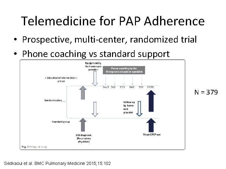 Telemedicine for PAP Adherence • Prospective, multi-center, randomized trial • Phone coaching vs standard