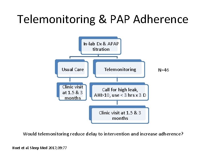 Telemonitoring & PAP Adherence In-lab Dx & APAP titration Usual Care Telemonitoring Clinic visit