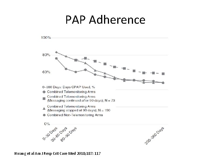 PAP Adherence Hwang et al Am J Resp Crit Care Med 2018; 187: 117