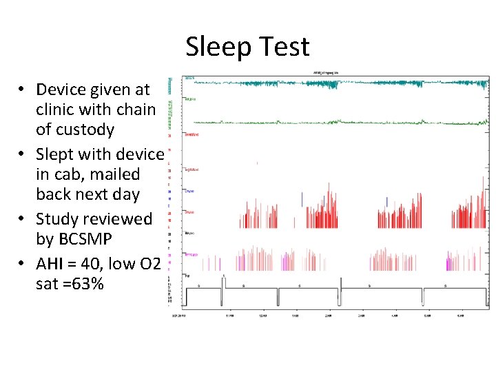 Sleep Test • Device given at clinic with chain of custody • Slept with