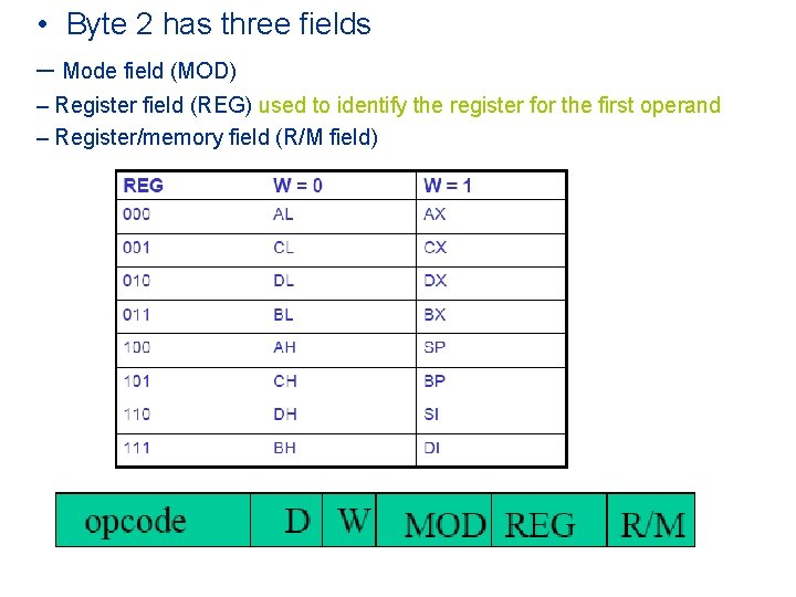 • Byte 2 has three fields – Mode field (MOD) – Register field