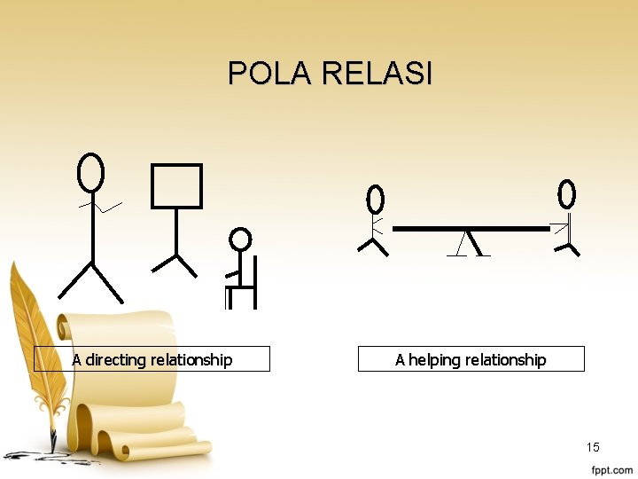 POLA RELASI A directing relationship A helping relationship 15 