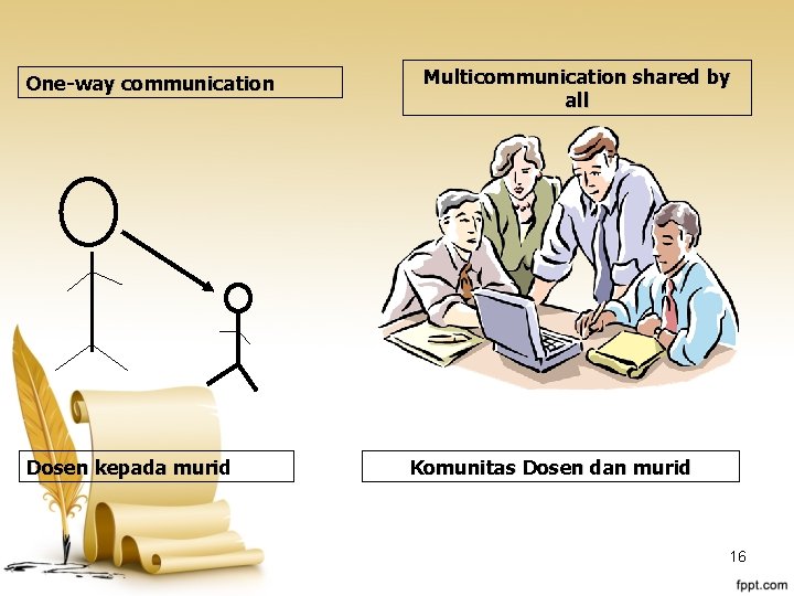 One-way communication Dosen kepada murid Multicommunication shared by all Komunitas Dosen dan murid 16