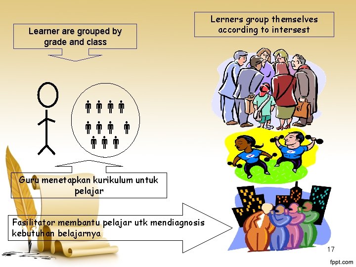 Learner are grouped by grade and class Lerners group themselves according to intersest Guru