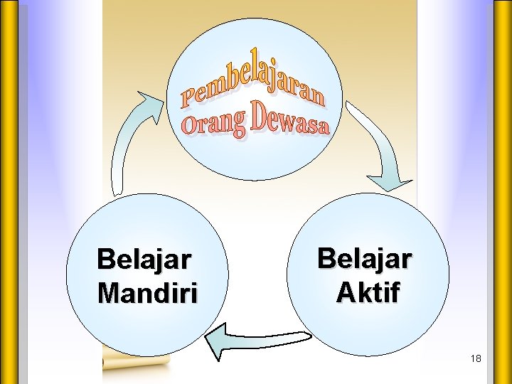 Belajar Mandiri Belajar Aktif 18 