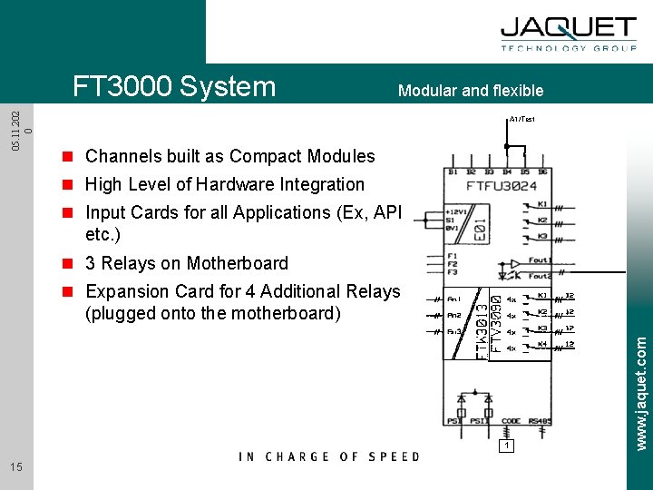 05. 11. 202 0 FT 3000 System Modular and flexible A 1/Test n Channels