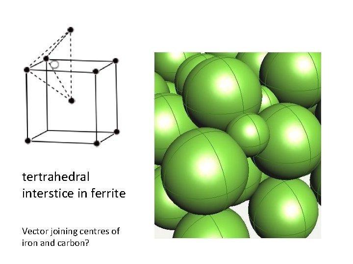 tertrahedral interstice in ferrite Vector joining centres of iron and carbon? 