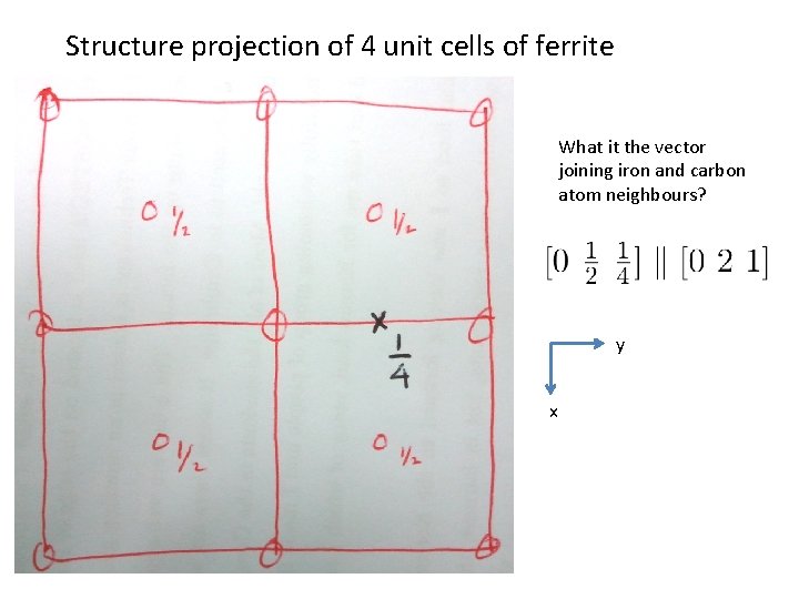 Structure projection of 4 unit cells of ferrite What it the vector joining iron