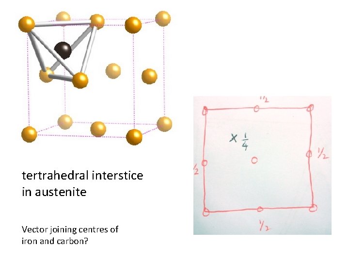 tertrahedral interstice in austenite Vector joining centres of iron and carbon? 