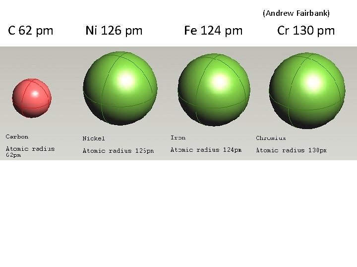 (Andrew Fairbank) C 62 pm Ni 126 pm Fe 124 pm Cr 130 pm