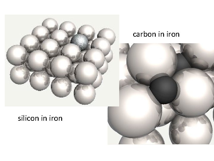 carbon in iron silicon in iron 