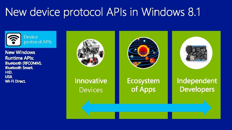 Device protocol APIs Devices 