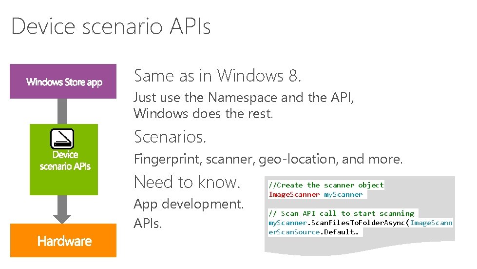 Device scenario APIs Same as in Windows 8. Just use the Namespace and the