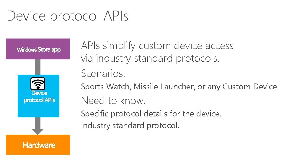 Device protocol APIs simplify custom device access via industry standard protocols. Scenarios. Sports Watch,