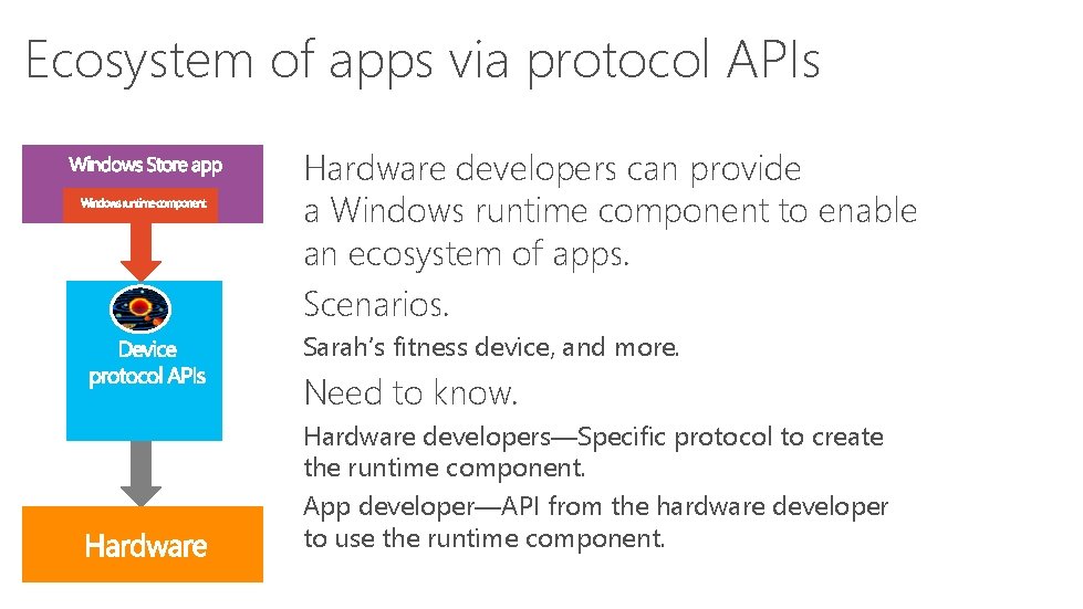 Ecosystem of apps via protocol APIs Hardware developers can provide a Windows runtime component