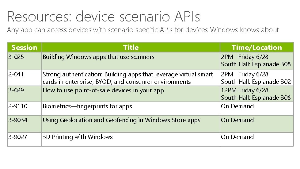 Resources: device scenario APIs Any app can access devices with scenario specific APIs for
