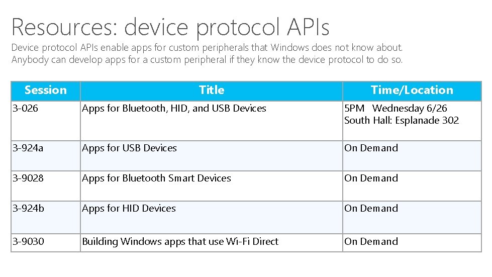 Resources: device protocol APIs Device protocol APIs enable apps for custom peripherals that Windows