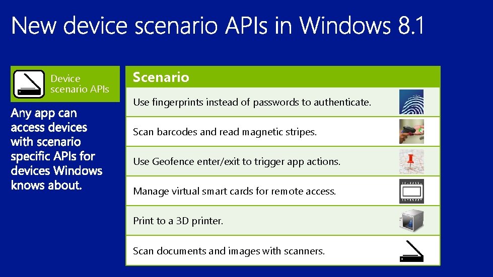 Device scenario APIs Scenario Use fingerprints instead of passwords to authenticate. Scan barcodes and