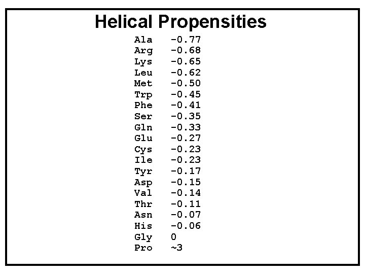 Helical Propensities Ala Arg Lys Leu Met Trp Phe Ser Gln Glu Cys Ile Helical Propensities Ala Arg Lys Leu Met Trp Phe Ser Gln Glu Cys Ile