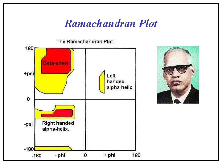 Ramachandran Plot Ramachandran Plot