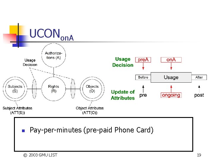 UCONon. A n Pay-per-minutes (pre-paid Phone Card) © 2003 GMU LIST 19 