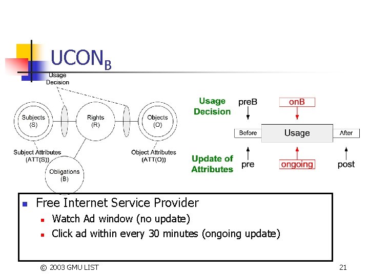 UCONB n Free Internet Service Provider n n Watch Ad window (no update) Click