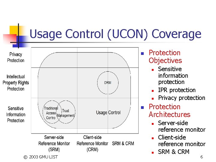 Usage Control (UCON) Coverage n Protection Objectives n n Protection Architectures n n ©