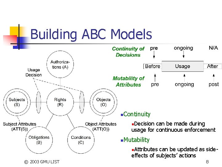 Building ABC Models n Continuity Decision can be made during usage for continuous enforcement