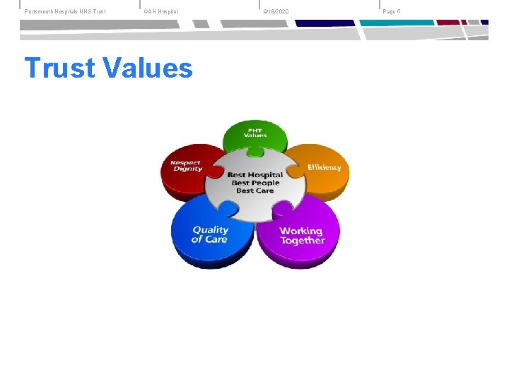 Portsmouth Hospitals NHS Trust QAH Hospital Trust Values 9/18/2020 Page 5 
