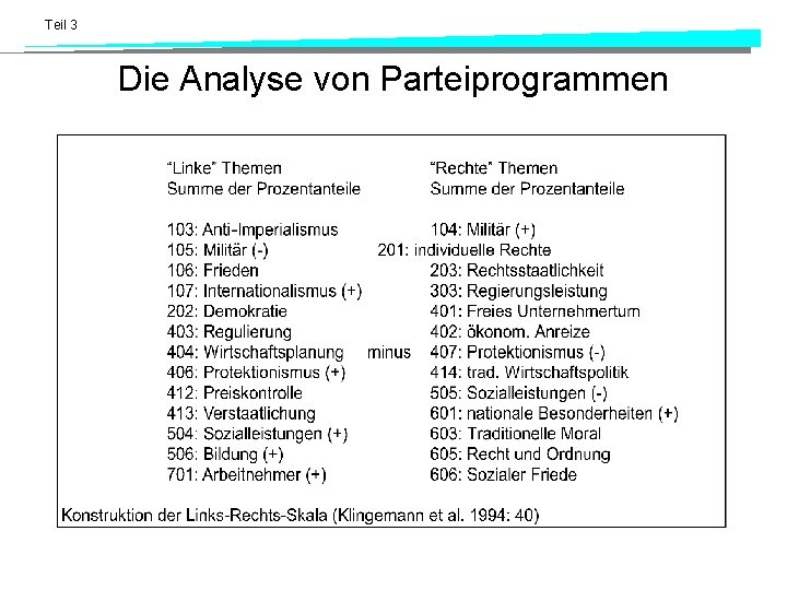 Teil 3 Die Analyse von Parteiprogrammen 