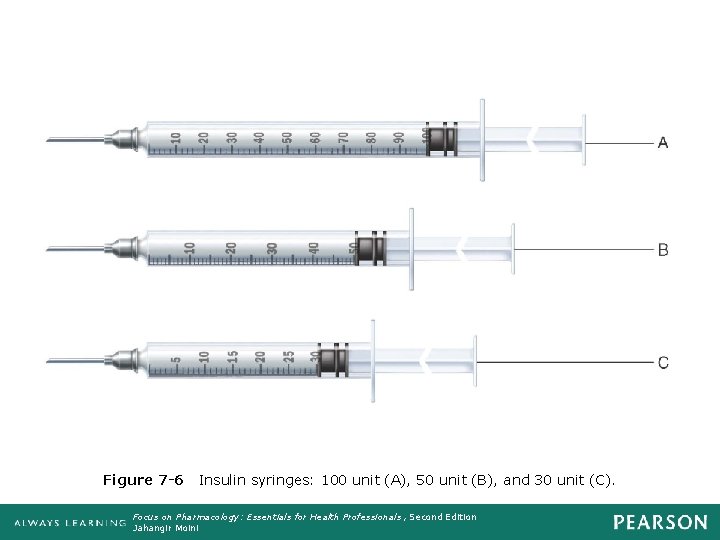 Figure 7 -6 Insulin syringes: 100 unit (A), 50 unit (B), and 30 unit