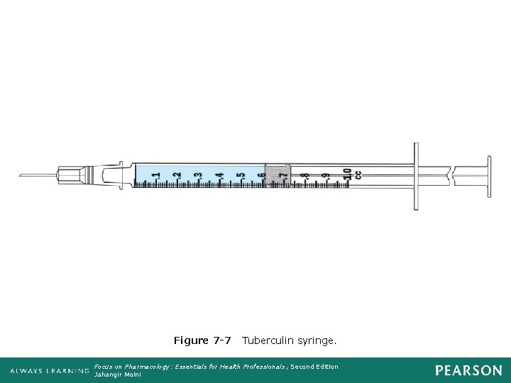 Figure 7 -7 Tuberculin syringe. Focus on Pharmacology: Essentials for Health Professionals , Second