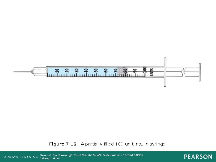 Figure 7 -12 A partially filled 100 -unit insulin syringe. Focus on Pharmacology: Essentials
