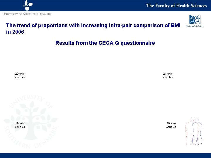 The trend of proportions with increasing intra-pair comparison of BMI in 2006 Results from