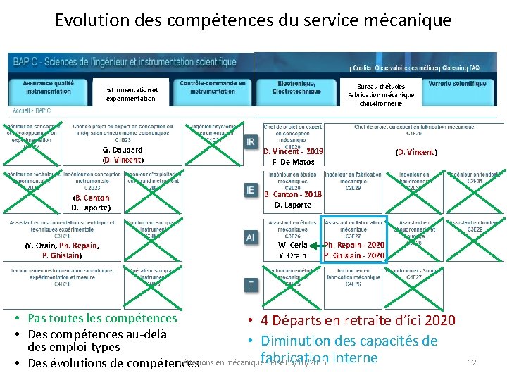 Evolution des compétences du service mécanique Bureau d’études Fabrication mécanique chaudronnerie Instrumentation et expérimentation