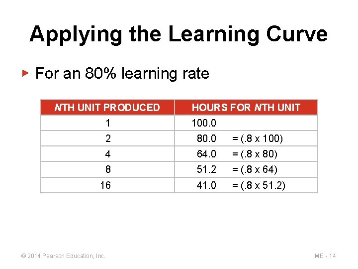 Applying the Learning Curve ▶ For an 80% learning rate NTH UNIT PRODUCED HOURS