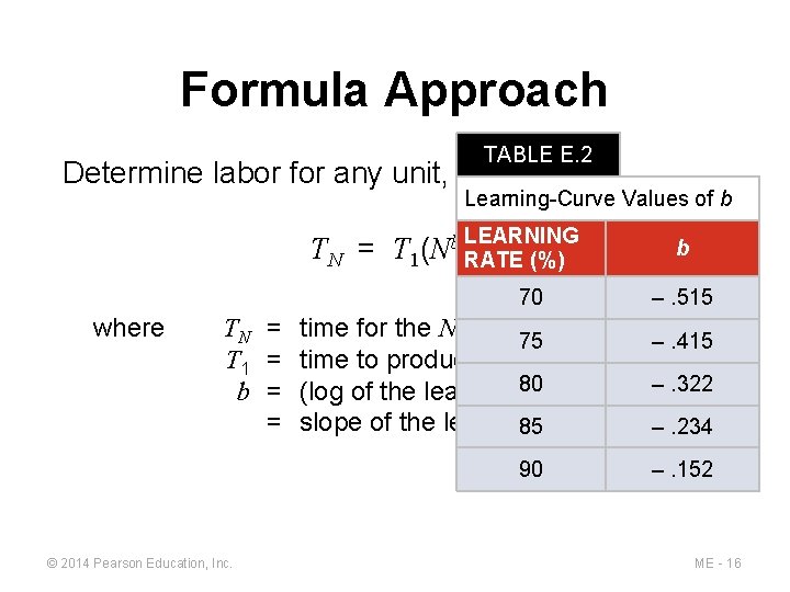 Formula Approach TABLE E. 2 Determine labor for any unit, TN , by Learning-Curve