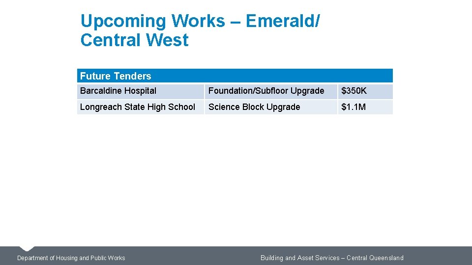 Upcoming Works – Emerald/ Central West Future Tenders Barcaldine Hospital Foundation/Subfloor Upgrade $350 K