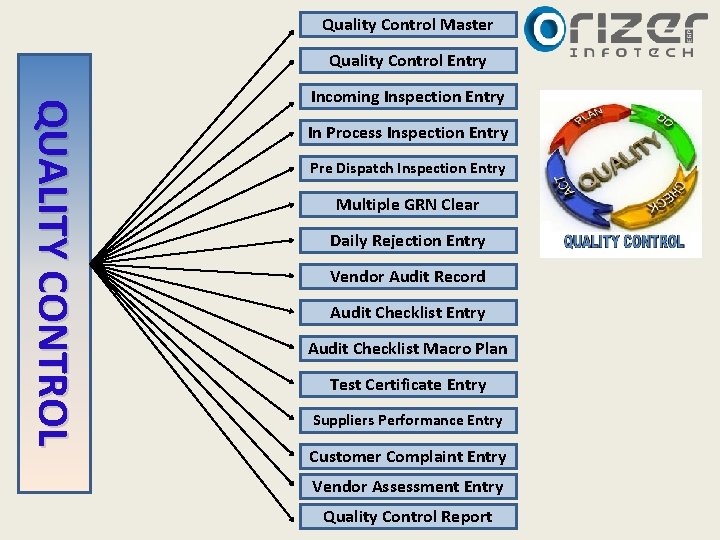 Quality Control Master Quality Control Entry QUALITY CONTROL Incoming Inspection Entry In Process Inspection Quality Control Master Quality Control Entry QUALITY CONTROL Incoming Inspection Entry In Process Inspection